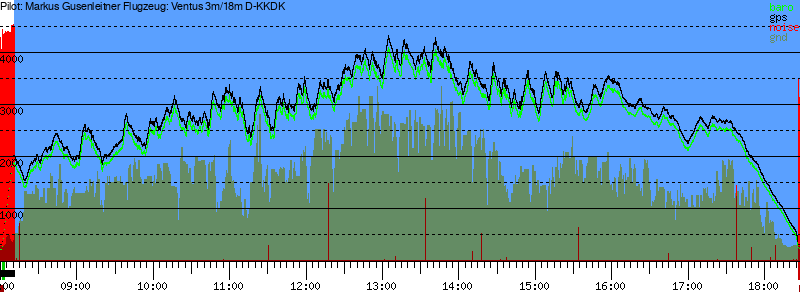 Barometer